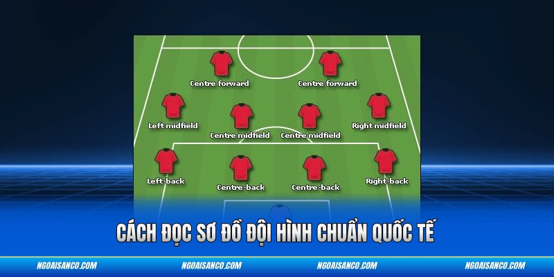 Cách đọc sơ đồ đội hình chuẩn quốc tế