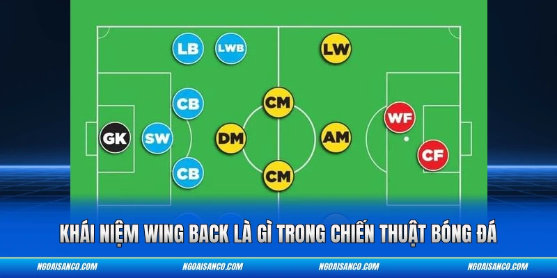 Khái niệm Wing Back là gì trong chiến thuật bóng đá