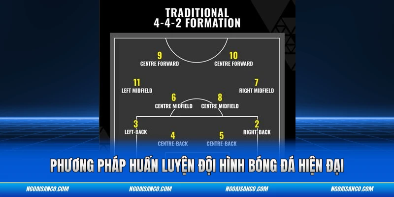 Phương pháp huấn luyện đội hình bóng đá hiện đại