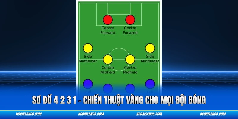 Sơ Đồ 4 2 3 1 – Chiến Thuật Vàng Cho Mọi Đội Bóng Sơ Đồ 4 2 3 1