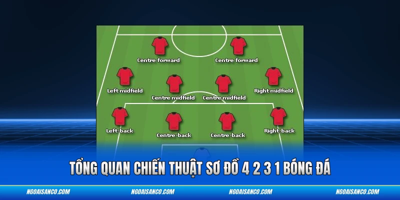 Tổng quan chiến thuật sơ đồ 4 2 3 1 bóng đá