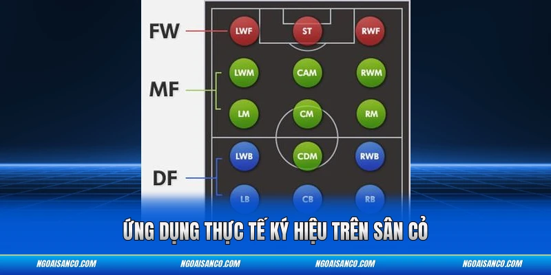 Ứng dụng thực tế ký hiệu trên sân cỏ