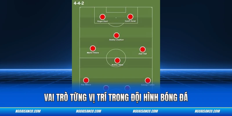Vai trò từng vị trí trong đội hình bóng đá