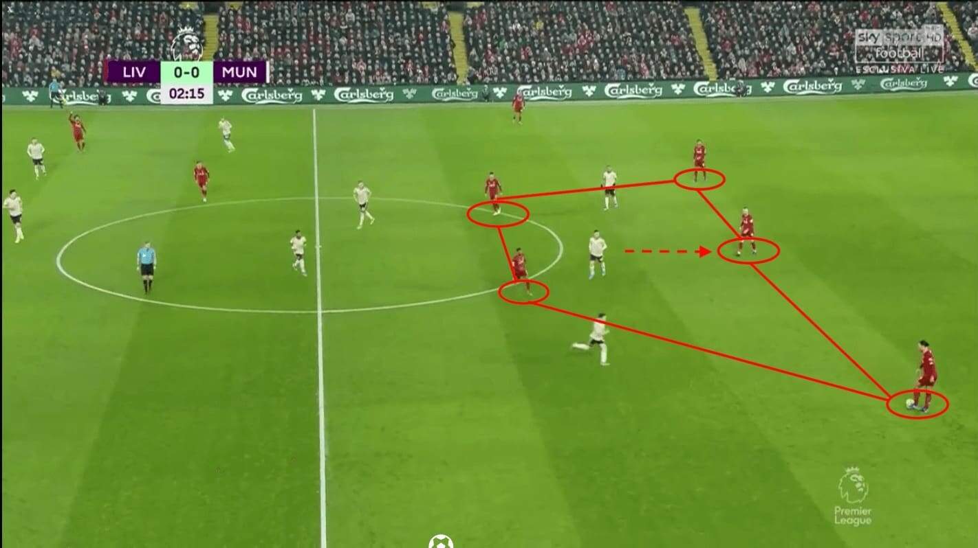 Sơ đồ 3-5-2 và vị trí cầu thủ trên sân