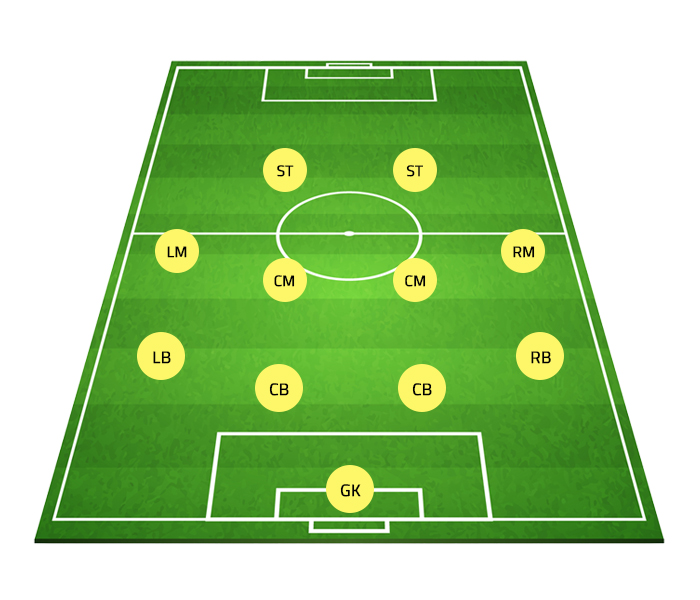 Sơ đồ chiến thuật 4-4-2 trong bóng đá