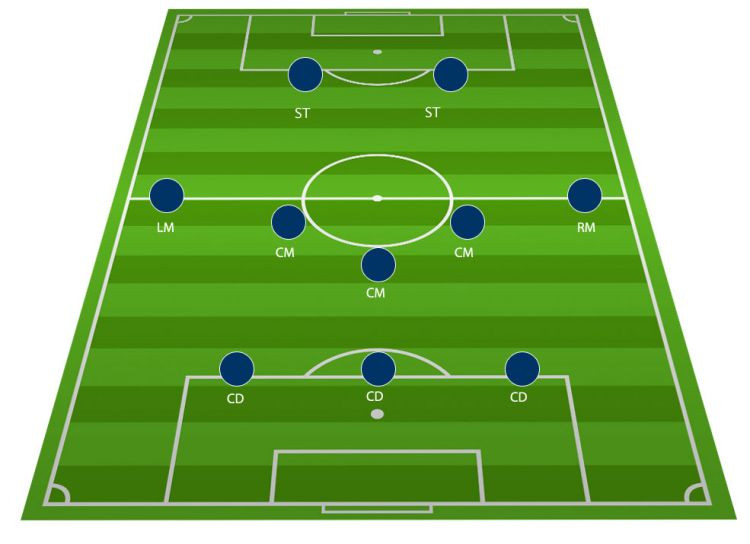 Sơ đồ chiến thuật bóng đá 3-5-2