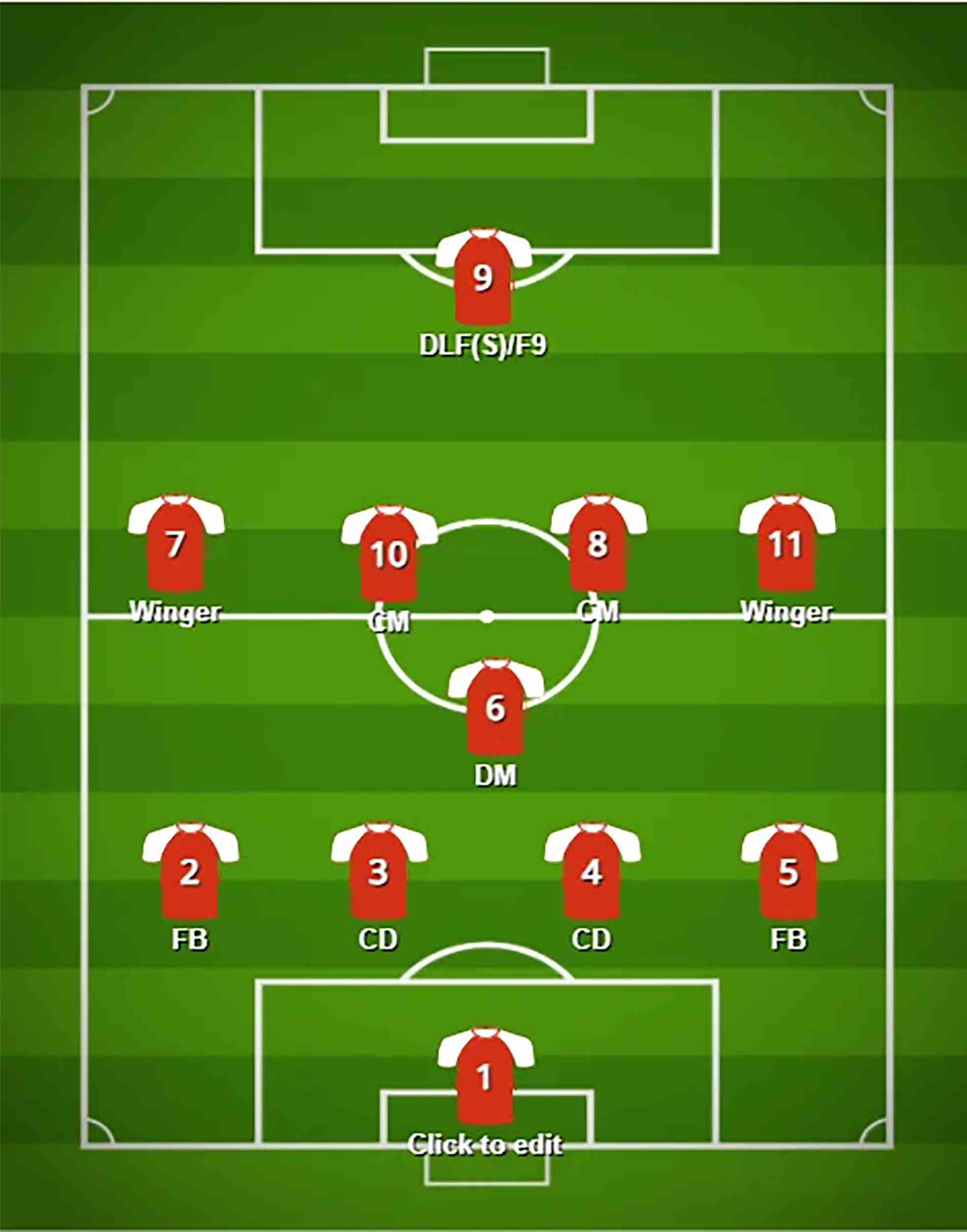 Sơ đồ đội hình 4-1-4-1 trong bóng đá