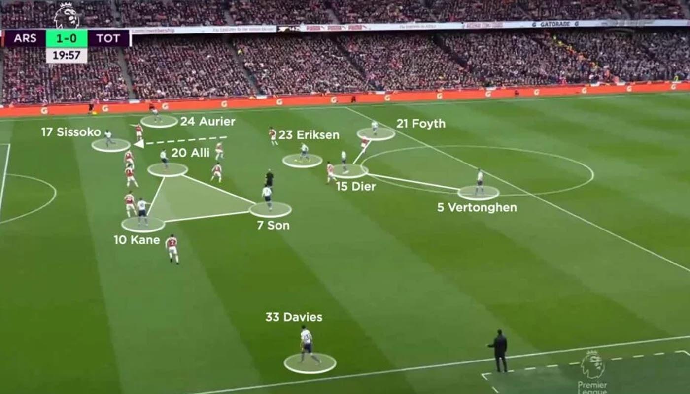 Ưu và nhược điểm của sơ đồ 3-4-3 trong bóng đá
