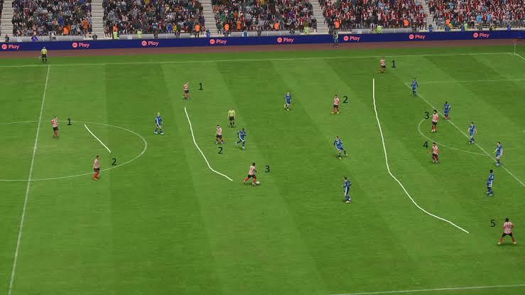Vai trò các vị trí trong đội hình 3-5-2