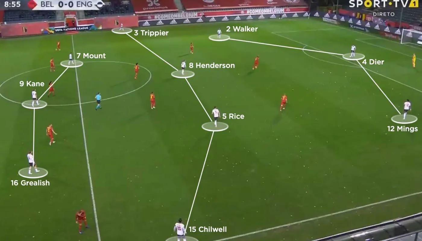 Vai trò các vị trí trong sơ đồ chiến thuật 3-4-3