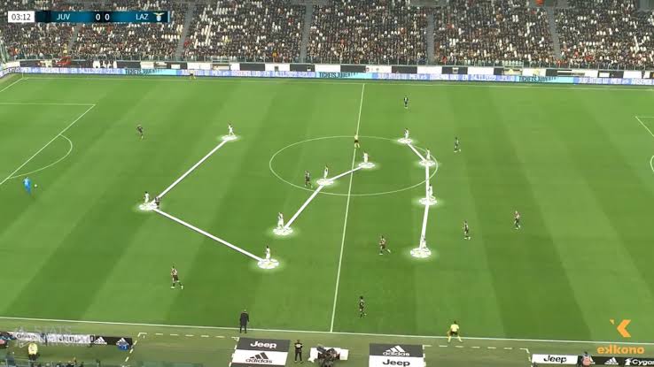 Vai trò các vị trí trong sơ đồ chiến thuật 4-3-3